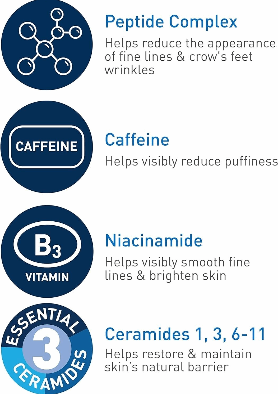 CeraVe Eye Cream Caffeine Peptides Hyaluronic Acid Niacinamide