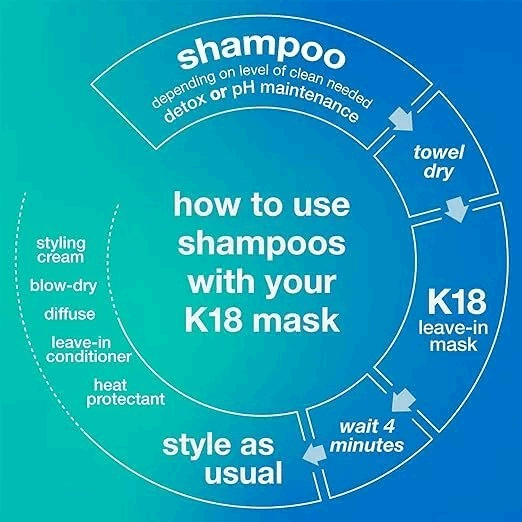 K18 Leave-in Molecular Repair Hair Mask For All Hair Types Hair Care 50ml/150ml/250ml K18